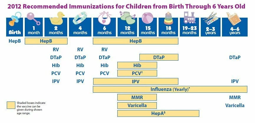 CDC-2012-Vaccine-Schedule-Closeup